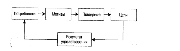 Реферат: Пути совершенствования мотивации и стимулирования в системе управления персоналом